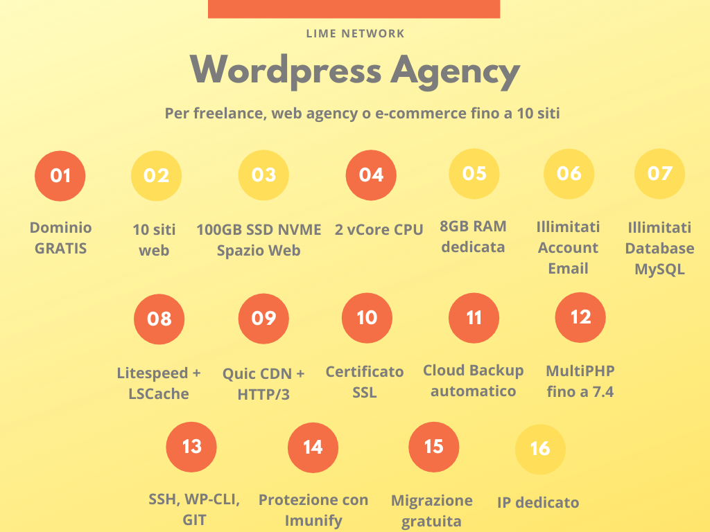 wordpress agency 